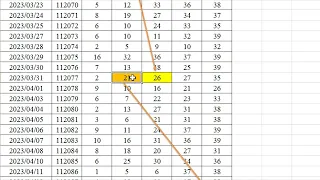 5/26穩穩賺539【賀5/25恭喜命中14.16】【獨碰三星大公開,看你能不能保密】進來看看有你的好處(05開第1支下20期開???連準5次請保密開三星***)穩穩賺11200526 1