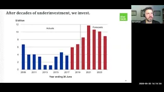 Economics Update Presentation with Jarrod Kerr - 20 May 2020