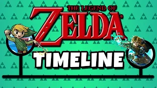 The Entire Zelda timeline explained in like 5 minutes