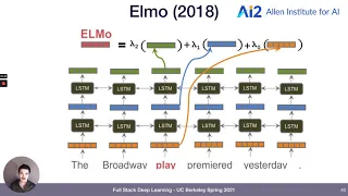 Lecture 4: Transfer Learning and Transformers (Full Stack Deep Learning - Spring 2021)