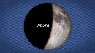 NASA | Understanding Lunar Eclipses