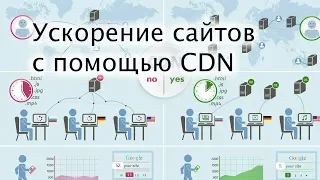 Ускорение сайтов с помощью CDN - плюсы и минусы