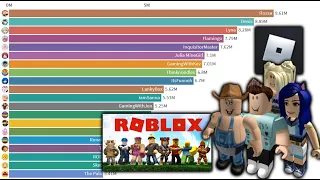 TOP 20 -  Most Subscribed Roblox YouTube Channels 2006-2020 - Most Popular Roblox YouTubers