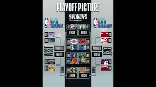 2024 NBA Playoffs Preview