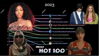 2023 - Billboard Hot 100 Top 10 | Chart History (Outdated)