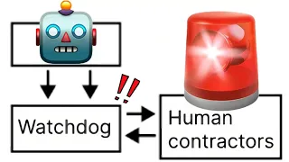 How to Justify the Safety of Advanced AI Systems? (Walkthrough)