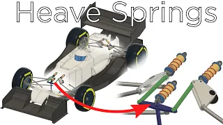 How Do Heave Springs Work? Third Elements Explained