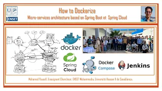 Part 1- How to Dockerize Micro Services Architecture   Docker and Spring cloud