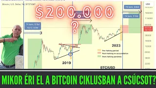 Bitcoin Felezés - Halving - Fázisok I Mikor Éri El a Ciklus Csúcsát? I 20%-os Leárazásban Jobb Venni