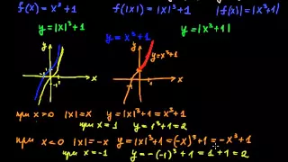 §82 Построение графиков функций y = ƒ( |x| ) и y = |ƒ(x)|
