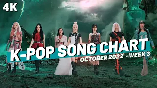 (TOP 100) K-POP SONG CHART | OCTOBER 2022 (WEEK 3)