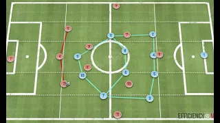 The Three Main Elements of an Offensive Structure Explained - New Football Tactics!