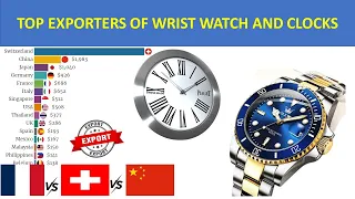 Top Exporters of Wrist Watch and Clocks | Country Wise Comparison