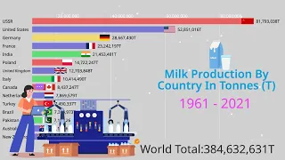 Milk Production By Country | Countries That Produce The Most Milk 1961-2021