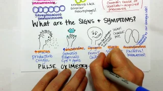 Pneumonia Causes and Symptoms
