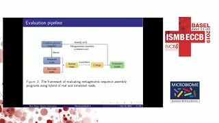 Assessment of metagenomic assemblers based on hybrid... - Ziye Wang - Microbiome - ISMB/ECCB 2019