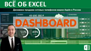 Как создать интерактивный Дашборд в Excel