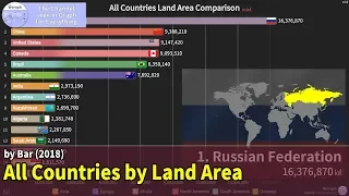 All Countries Land Area[Excludes Rivers and Lakes] Comparison (2018)
