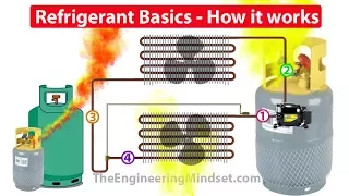 Refrigerants How they work in HVAC systems