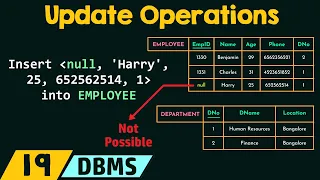 Update Operations/Dealing with Constraint Violations