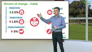 Signpost Farms: Pointing the way to lower agricultural GHG emissions - Tom O'Dwyer, Teagasc