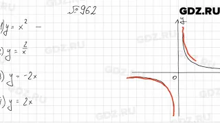 № 962 - Алгебра 9 класс Мерзляк