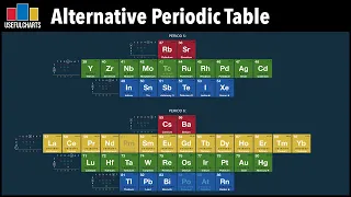 Why is the Periodic Table Shaped the Way It Is? Is an Alternative Periodic Table Better?