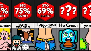 Самые Неловкие Ситуации