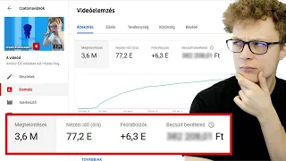 Mennyi Pénzt Kerestem a LEGNÉZETTEBB Videómmal?