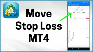 How to Move Stop Loss to Breakeven on MT4