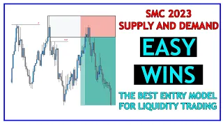 The BEST ENTRY MODEL Liquidity SMC Trading