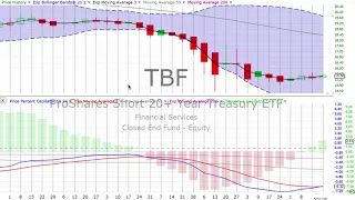 Today’s STOCK MARKET, BOND & GOLD TRENDS, Friday, May 22, 2020