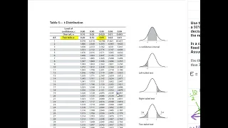 Mean Hypothesis Test with Sample Data by hand