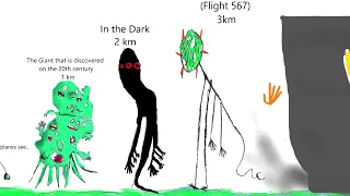 Trevor Henderson Alternate Universe Giants Size Comparison (Fan Made Sketch 2)