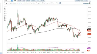 Silver Technical Analysis for September 01, 2021 by FXEmpire