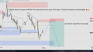 EURUSD Market Analysis EURUSD Price Movement from April 29 to May 3 Trends Forecasts and Key Insight