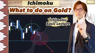 Ichimoku Analysis on Gold, EURGBP, and GBPJPY / 18 Feb 2021