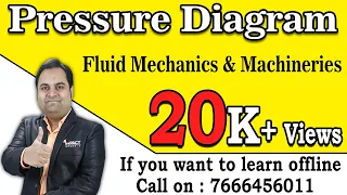 Pressure Diagram | Fluid Mechanics & Machineries | Mechanical Engineering | #freeengineeringcourses