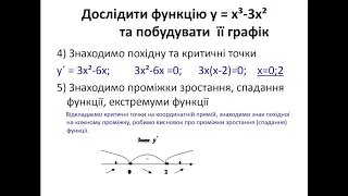 10 клас. Застосування похідної до дослідження функцій та побулови графіків. Частина 1.