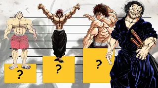 HANMA BAKI Characters Power Level Comparison - Anime Level Power Scale