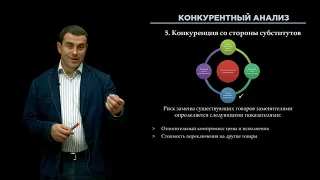 25. Анализ 5 сил конкуренции М.Портера - 4