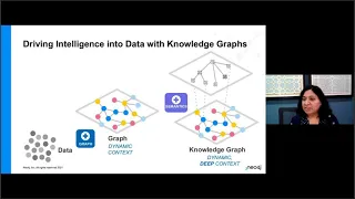 Responsive, Robust Supply Chains Using Knowledge Graphs & Graph Analytics
