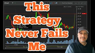 A Strategy Designed for Beginners Interested In Growing a Small Futures Day Trading Account