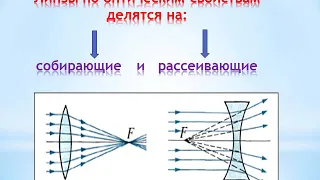 Физика: Линза и ее оптические параметры.