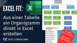 Organisationschart in Excel erstellen: Von der Tabelle direkt zum Organigramm