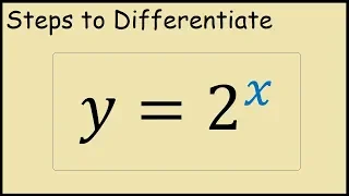 Derivative of 2^x (Number Raised to Power x)