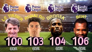 "Top 50 Goal Scorers in Premier League History | All-Time Leading Goal Scorers"