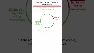 Math Hacks: Circles - Length of an Arc