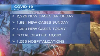 NC COVID-19 Update | Nov. 22, 2021