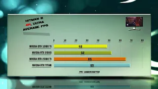 TITAN RTX vs GTX 1080 Ti vs RTX 2080 vs RTX 2080 Ti Test – 53 Benchmarks